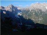 Piano Fiscalino / Fischleinboden - Croda Rossa di Sesto